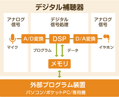 補聴器外来 京都市山科区の耳鼻科 ひろた耳鼻咽喉科医院 京都府 椥辻駅近く