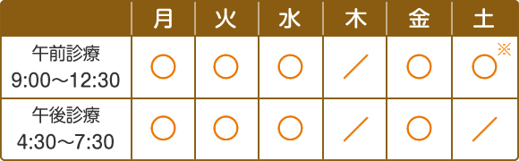 診療時間